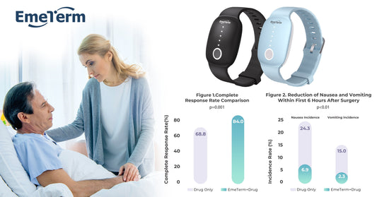 EmeTerm Wristband Significantly Reduction in Postoperative Nausea and Vomiting in Major Orthopedic Surgeries - EmeTerm Official Store