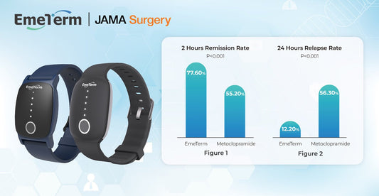 WAT Medical’s EmeTerm Wearable Device Demonstrates Superior Control of Moderate to Severe Postoperative Nausea and Vomiting in JAMA Surgery–Published Clinical Trial - EmeTerm Official Store