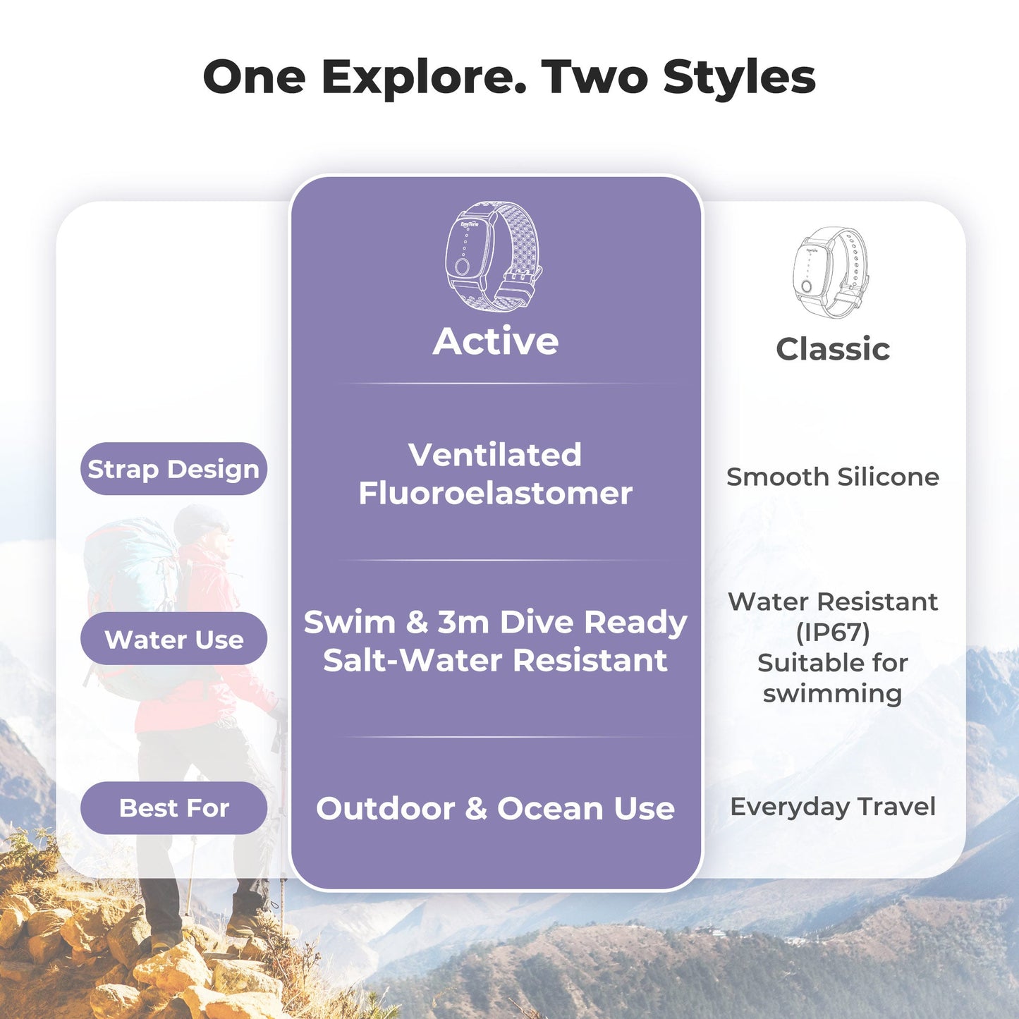 EmeTerm® Explore Active Anti - nausea Wristband - EmeTerm Official Store